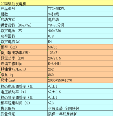 高效安全之选 YT2-25KVA交通警示灯解析